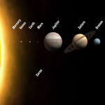 Интересные факты о планетах земной группы